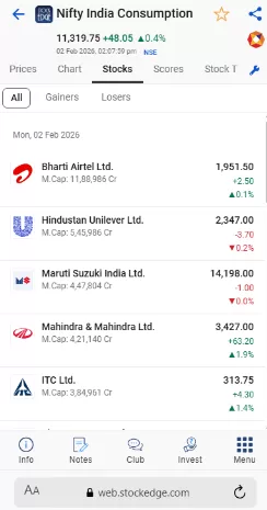 Union budget 2026: what changes for your money, trades, and long term wealth 6 Nifty india consumption