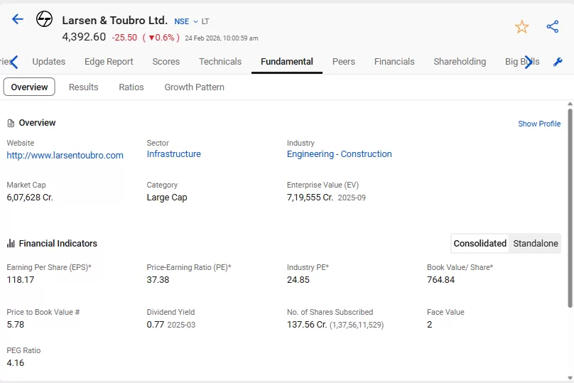 Larsen & toubro fundamentals