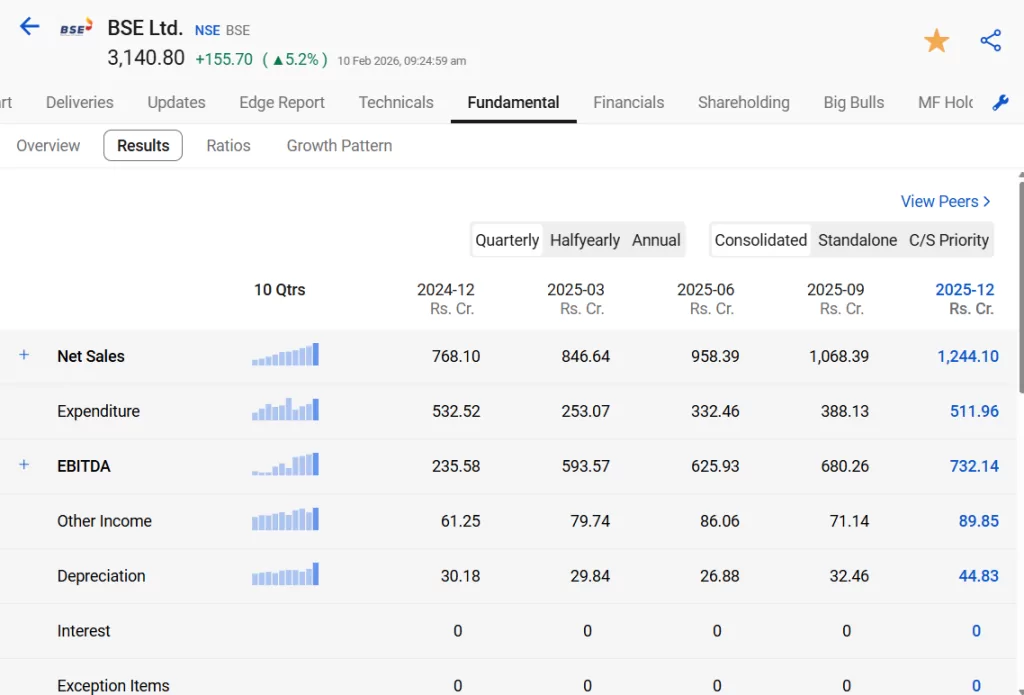Bse q3 result fy26 analysis