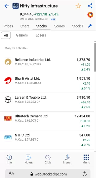 Union budget 2026: what changes for your money, trades, and long term wealth 3 Nifty infrastructure