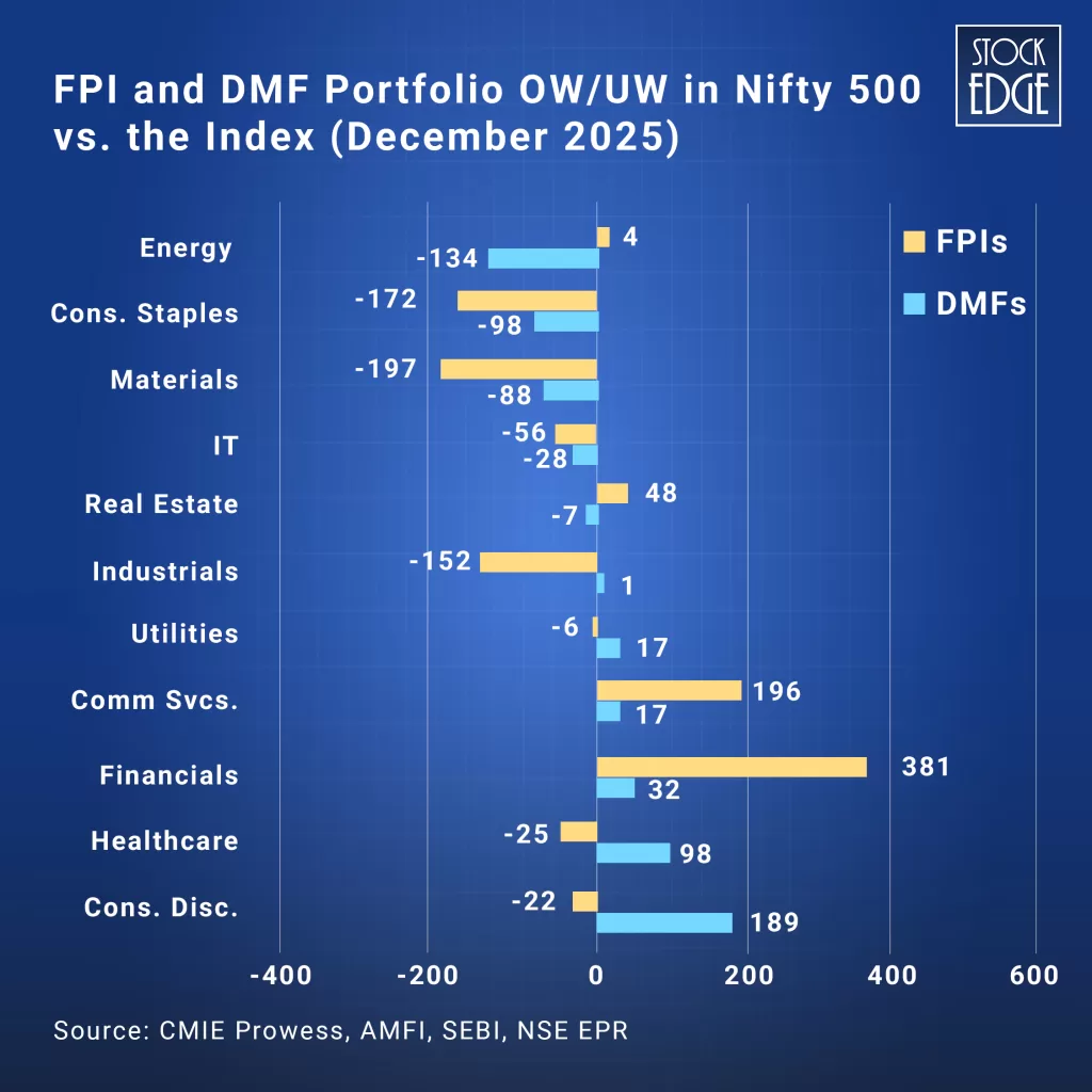 Fpi and dmf portfolio