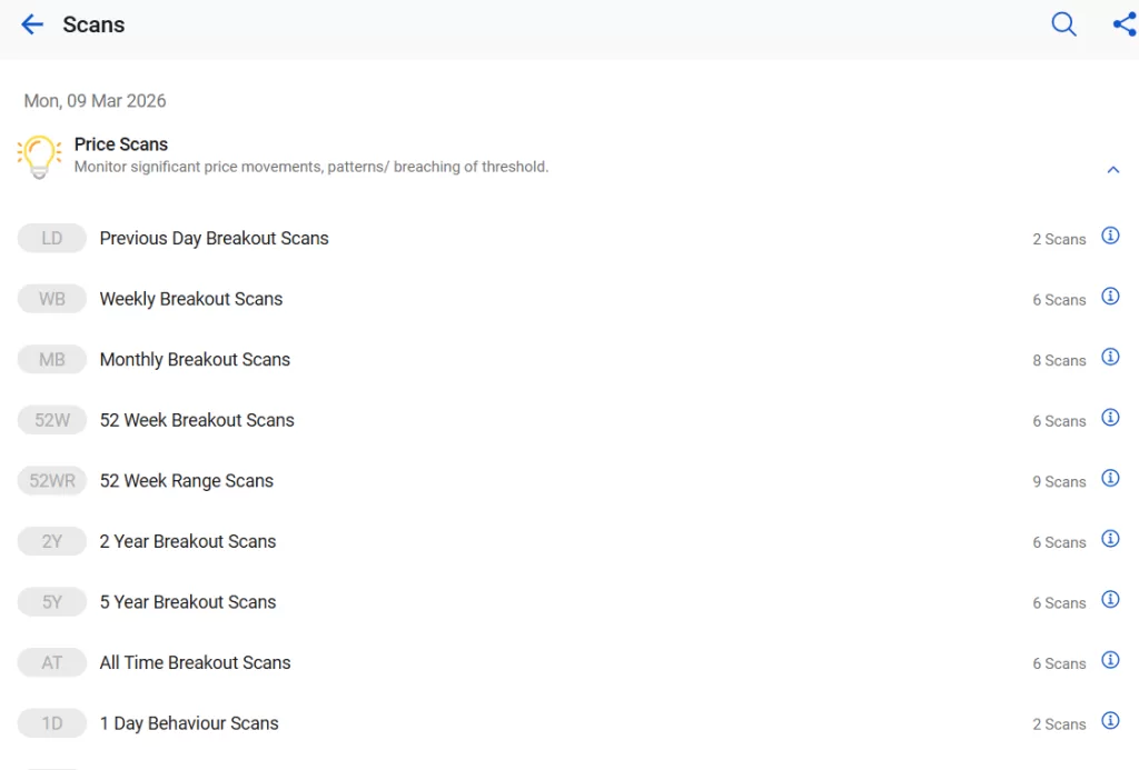 Price scans by stockedge