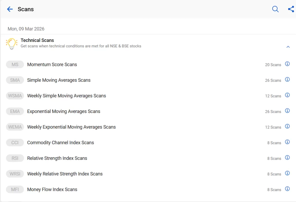 Technical scans by stockedge