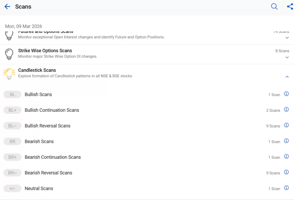Candlestick pattern scans by stockedge