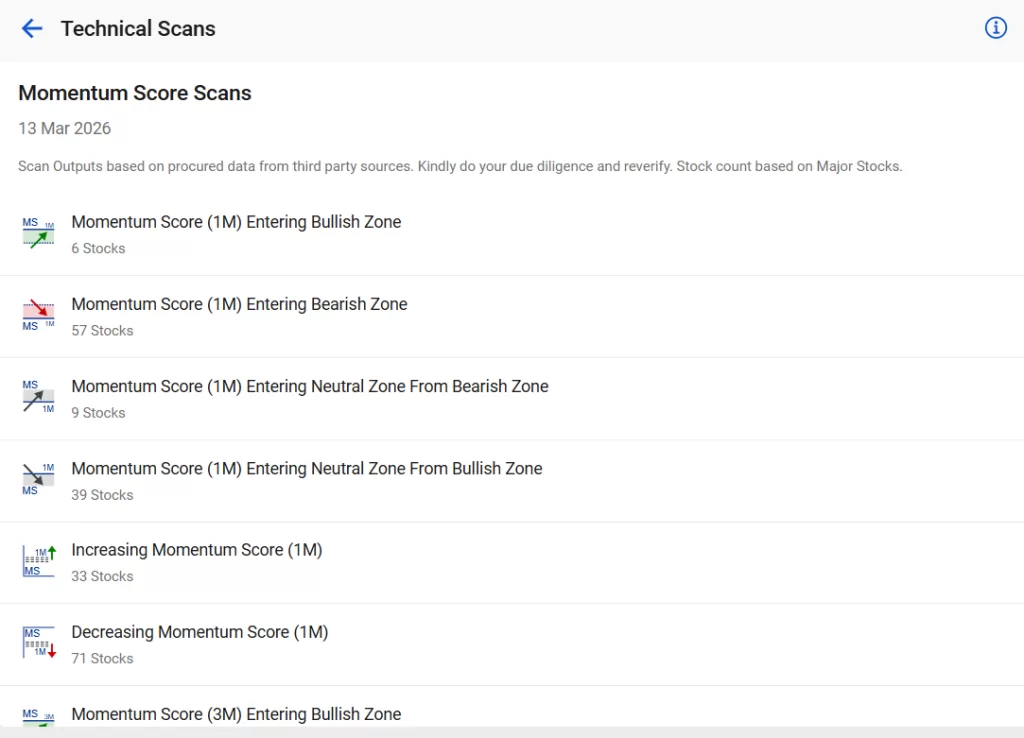 Momentum score scans by stockedge