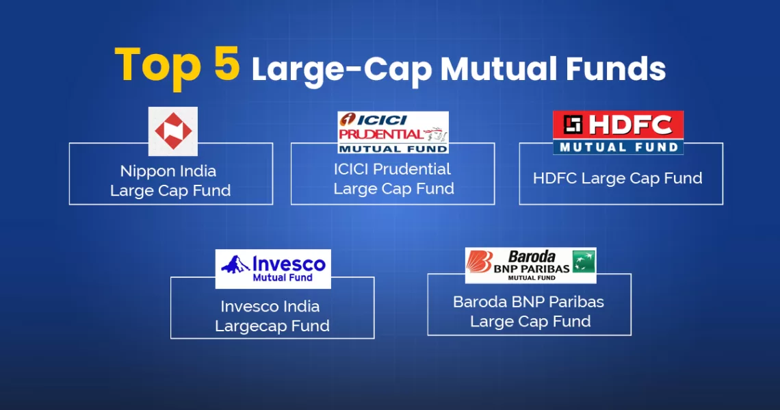 Best large cap mutual funds india