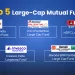 Best large cap mutual funds india