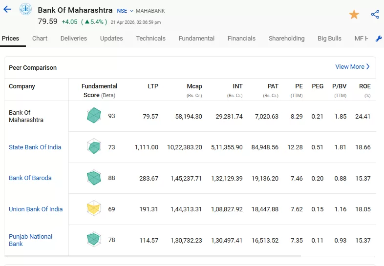 Indian psu stocks fundamentals