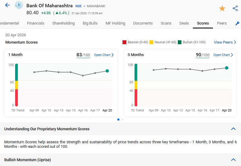 Fundamental score of bank of maharashtra