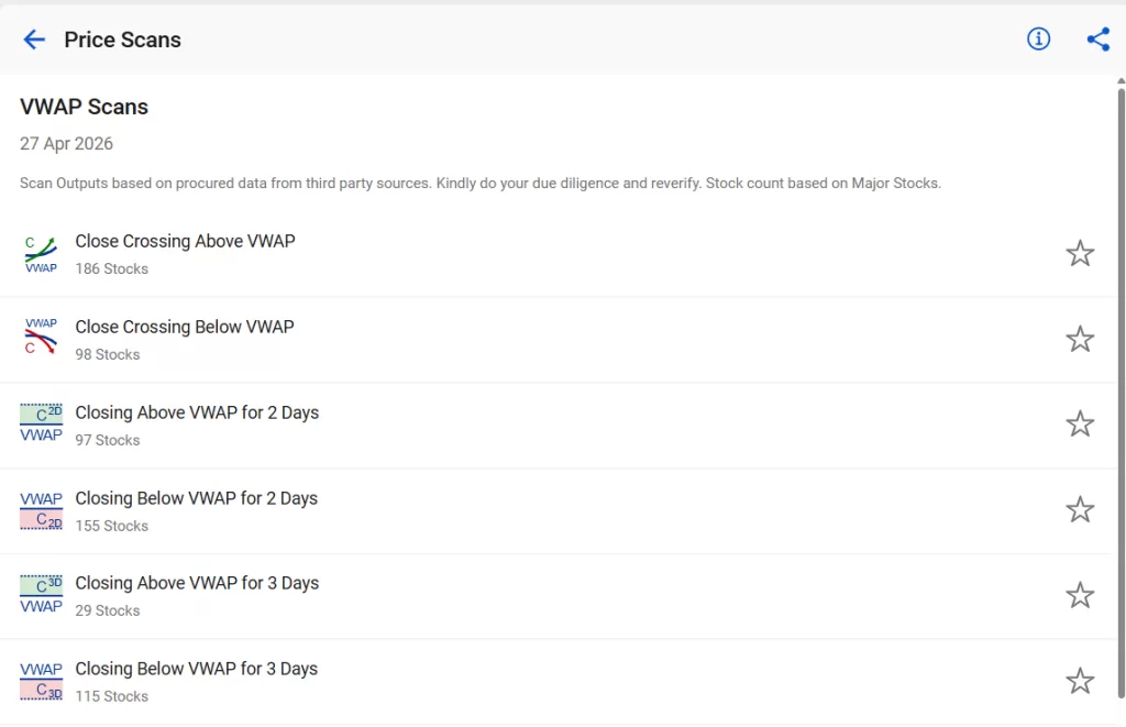 Vwap scans, a category of stockedge price scans
