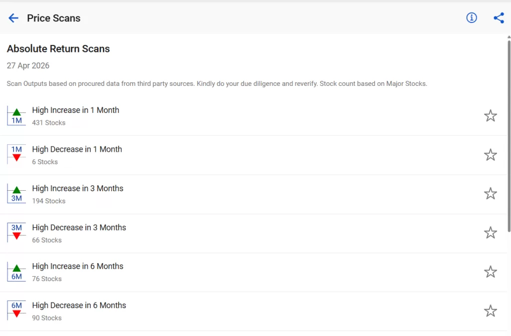 Absolute return scans, a category of stockedge price scans