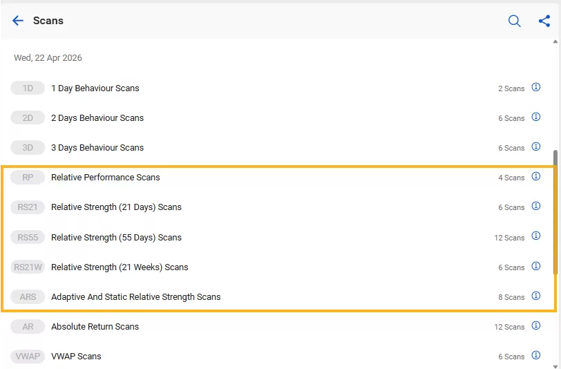 Relative strength scans, a category of stockedge price scans
