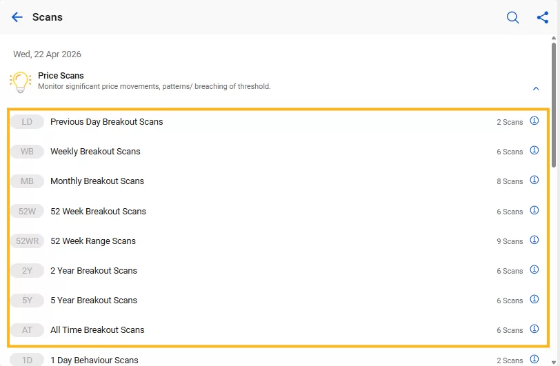 Breakout scans, a category of stockedge price scans