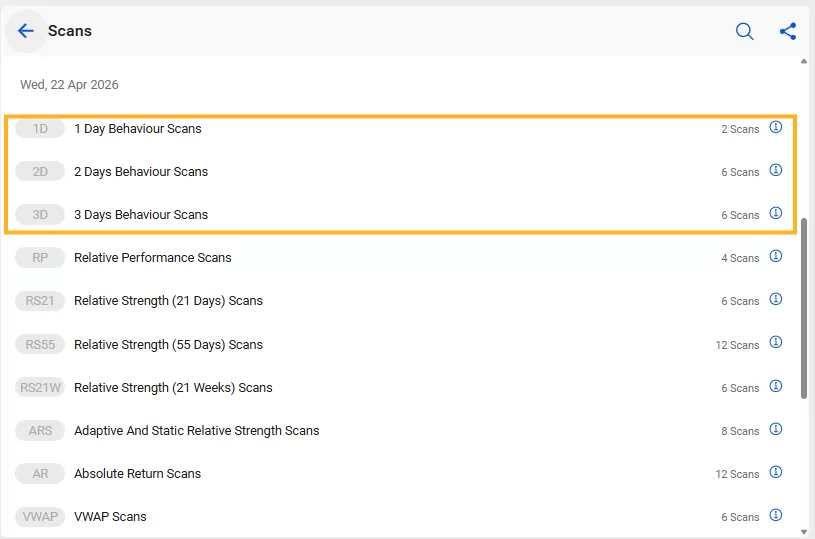 Behaviour scans, a category of stockedge price scans