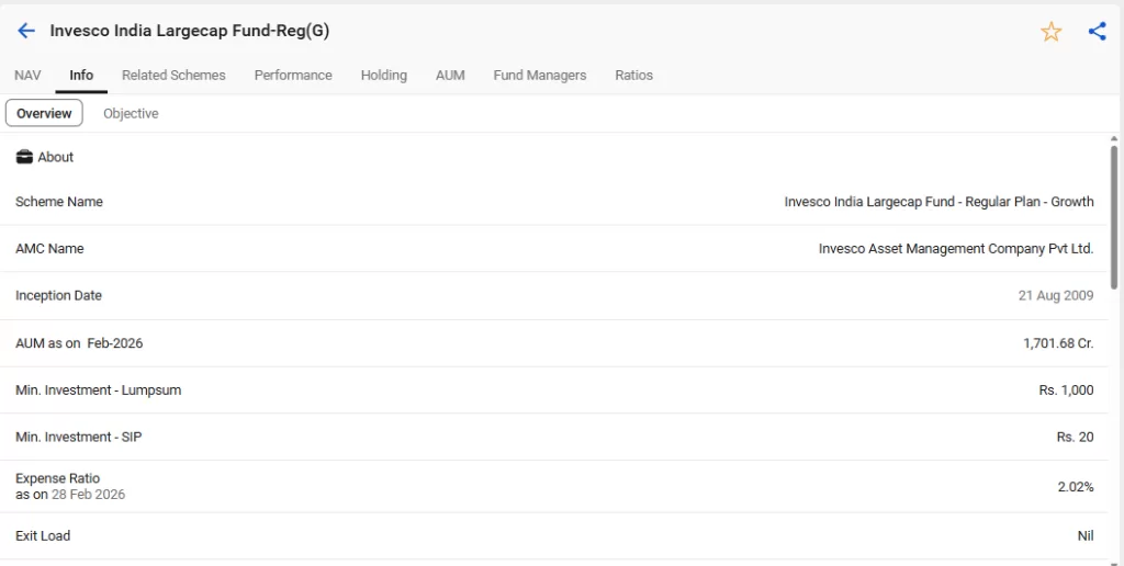 Invesco india largecap fund fundamentals