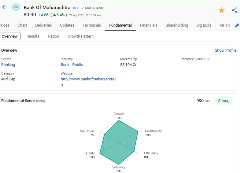 Bank of maharashtra fundamental score