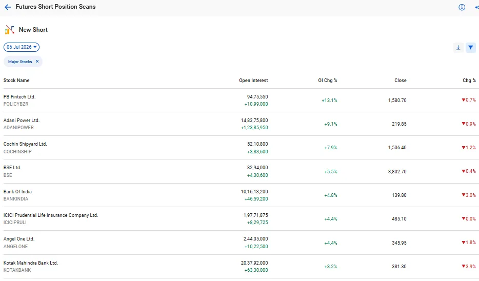 New short futures and options scans by stockedge