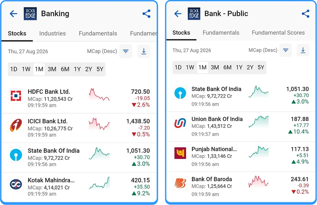 Banking sector stocks tab and bank - public sub-industry stocks tab, both on the 1m view
