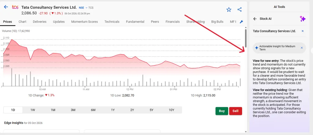 Stockedge stock ai medium term analysis for new and existing investors.