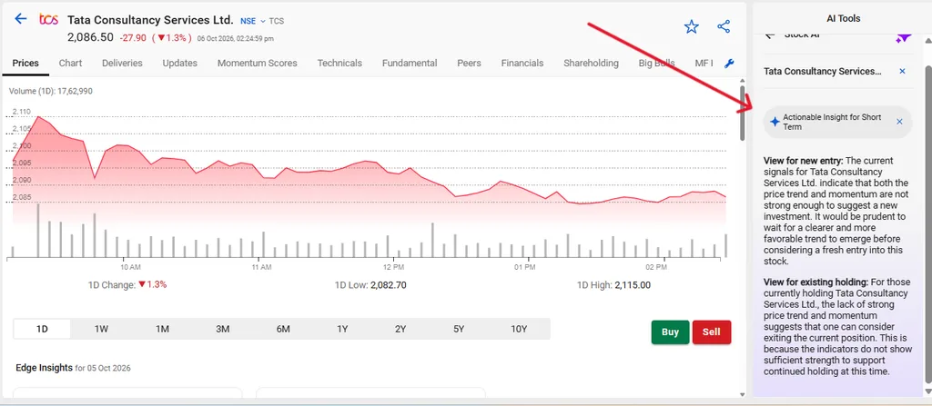 Stockedge stock ai short term analysis dashboard for tata consultancy services.
